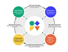 Transform Your Education into Real-World Success with SMRT.BIO